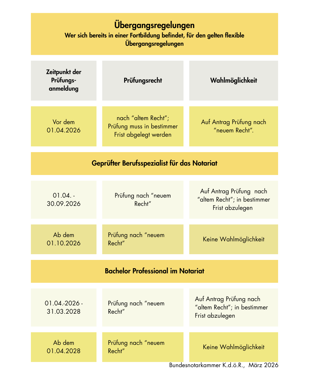 Übergangsregelungen